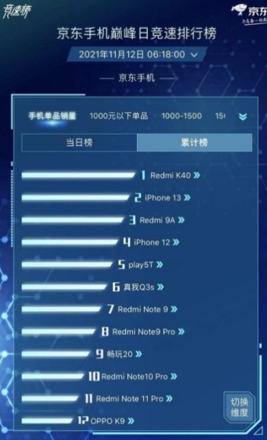618蘋果手機一般降價多少錢 京東618蘋果13手機能便宜多少