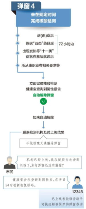健康寶彈窗4怎么解決需要做幾次核酸 健康寶彈窗4是什么意思原因