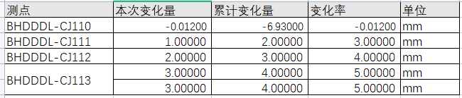 java實現對excel文件的處理合并單元格的操作