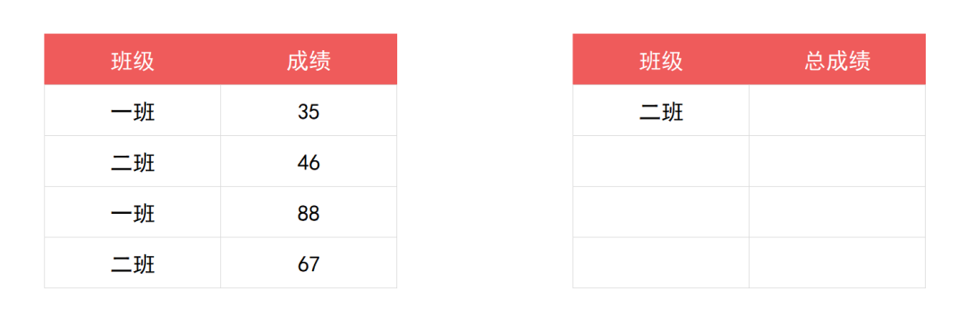 Excel中SUMIF函數條件求和怎么使用？