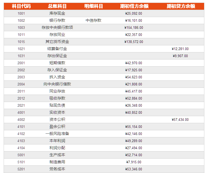 Excel中SUMIF函數條件求和怎么使用？