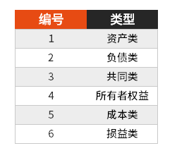 Excel中SUMIF函數條件求和怎么使用？