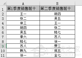 Excel中怎么統計兩列數據的重復值?