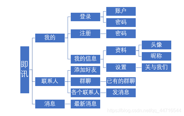 java仿QQ微信聊天室功能的實現