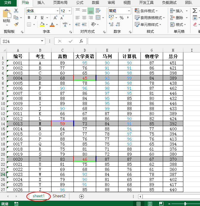 Java 設置Excel條件格式示例代碼(高亮條件值、應用單元格值/公式/數據條等類型)
