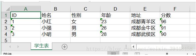 vue通過接口直接下載java生成好的Excel表格案例