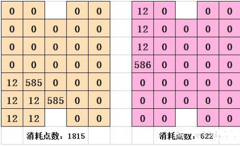 喵糖巨星賽攻略  喵糖巨星場玩法技巧進攻要點分享