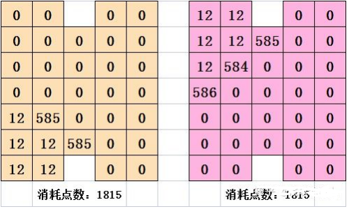 喵糖巨星賽攻略  喵糖巨星場玩法技巧進攻要點分享