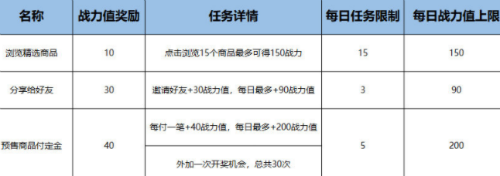 天貓雙十一紅包在哪領取 天貓雙11活動規則紅包領取攻略