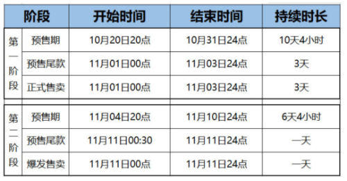 天貓雙十一紅包在哪領取 天貓雙11活動規則紅包領取攻略
