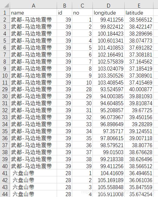python geopandas讀取、創建shapefile文件的方法