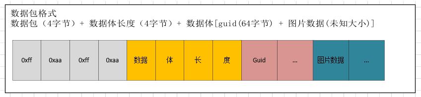 python使用tcp傳輸圖片數據