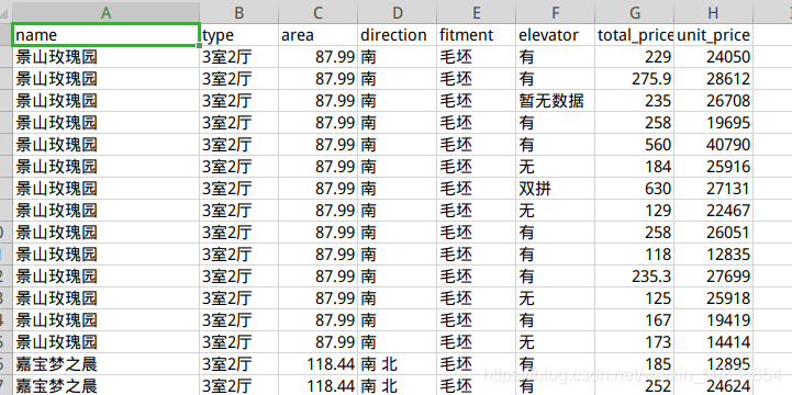 Python scrapy爬取蘇州二手房交易數據