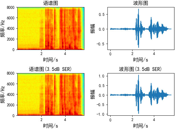 分析語音數據增強及python實現
