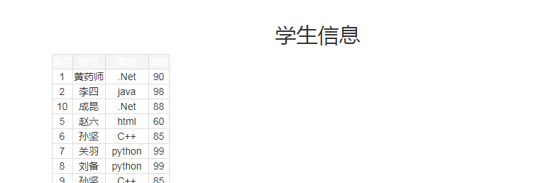 列寬好窄，跟老師顯示的列寬不一樣