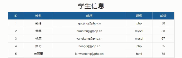 列寬好窄，跟老師顯示的列寬不一樣