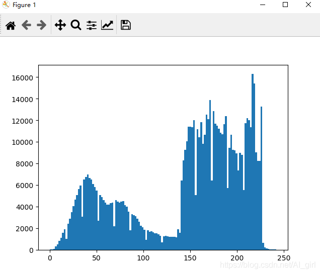 python圖像處理基本操作總結（PIL庫、Matplotlib及Numpy）