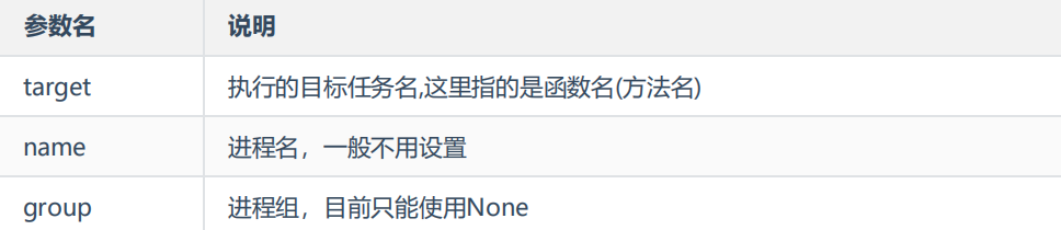 Python基礎之如何使用multiprocessing模塊