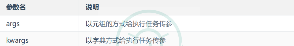 Python基礎之如何使用multiprocessing模塊