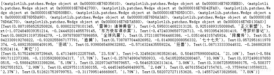 Python數據可視化之用Matplotlib繪制常用圖形