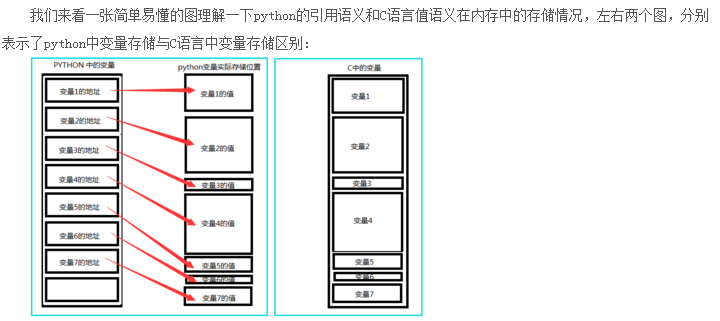 python中如何對多變量連續賦值