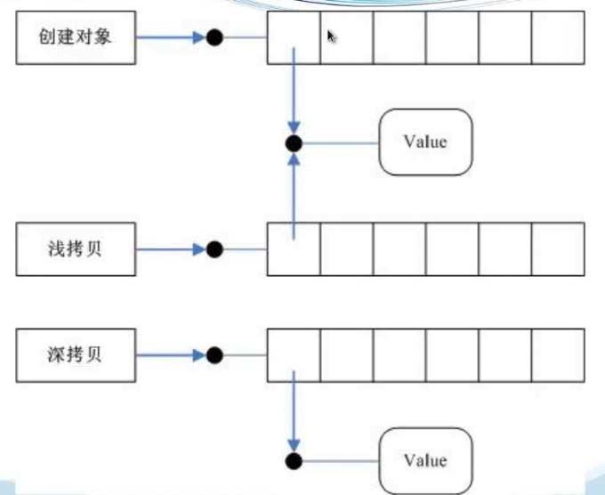 python中如何對多變量連續賦值