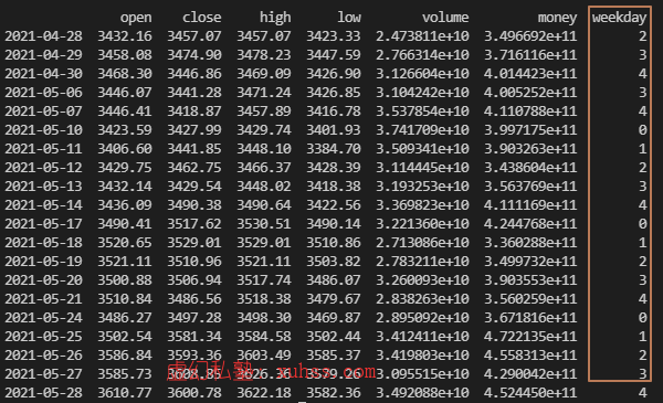 Python量化交易實戰之使用Resample函數轉換“日K”數據
