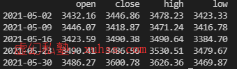Python量化交易實戰之使用Resample函數轉換“日K”數據
