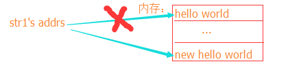 python 實現兩個變量值進行交換的n種操作