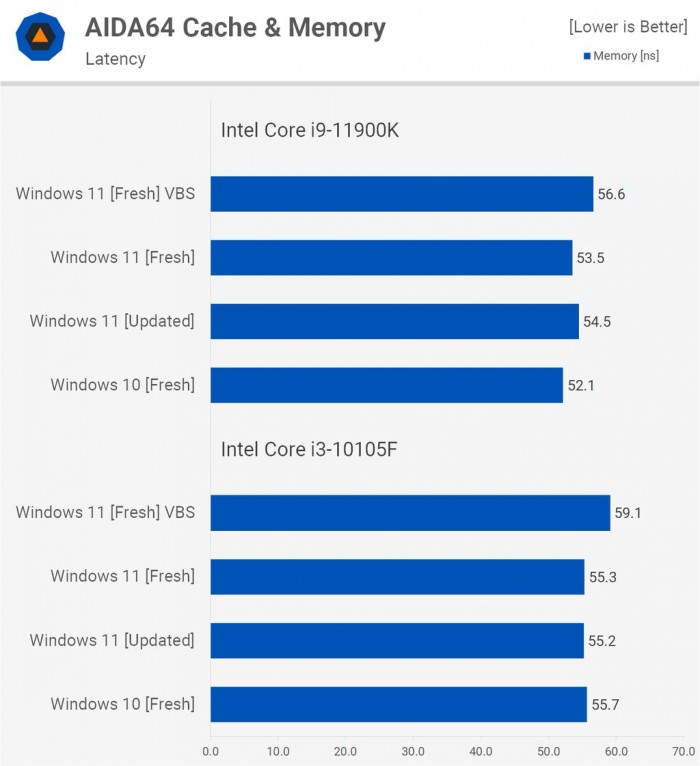 Win11對比Win10提升了哪些 Win11對比Win10的優勢是什么