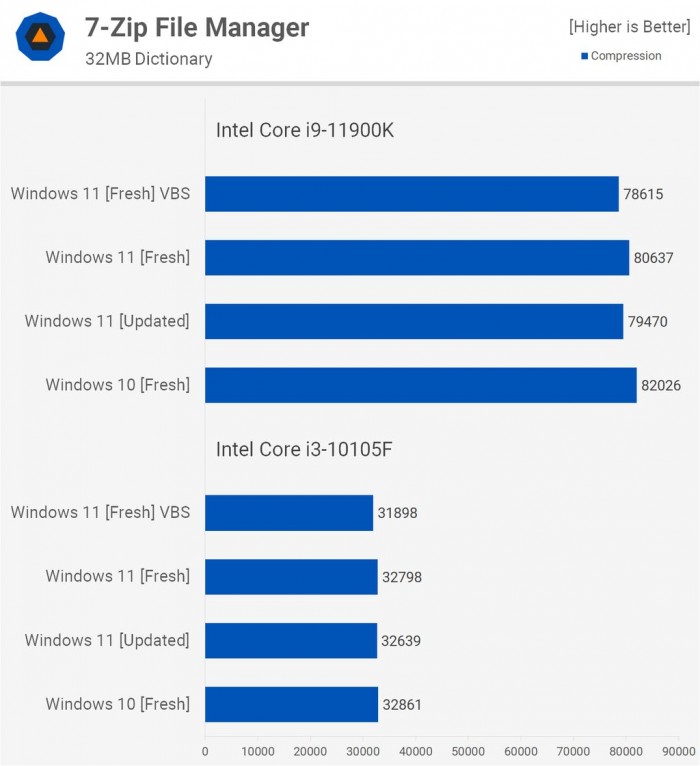 Win11對比Win10提升了哪些 Win11對比Win10的優勢是什么