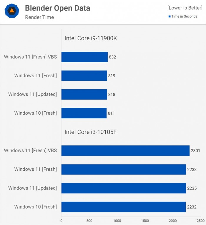 Win11對比Win10提升了哪些 Win11對比Win10的優勢是什么