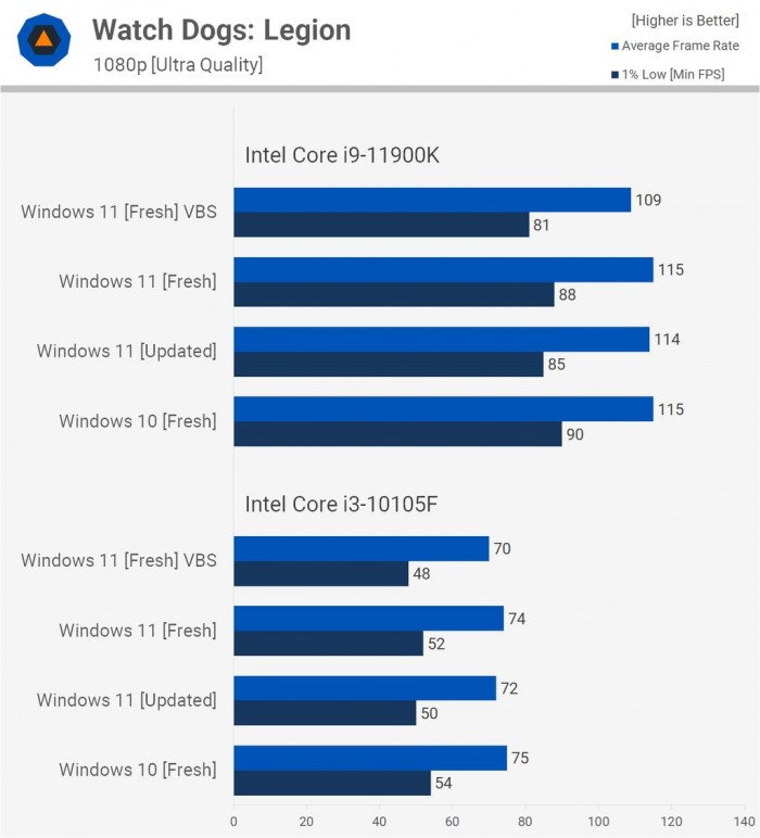 Win11對比Win10提升了哪些 Win11對比Win10的優勢是什么