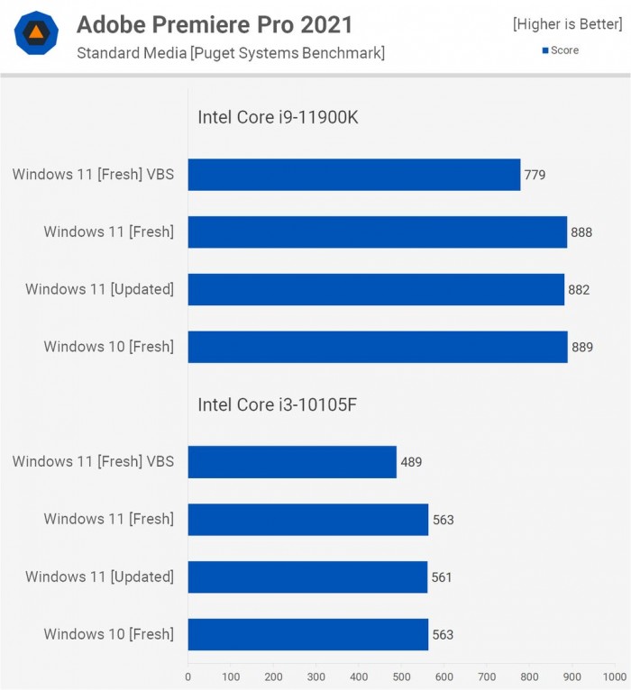 Win11對比Win10提升了哪些 Win11對比Win10的優勢是什么