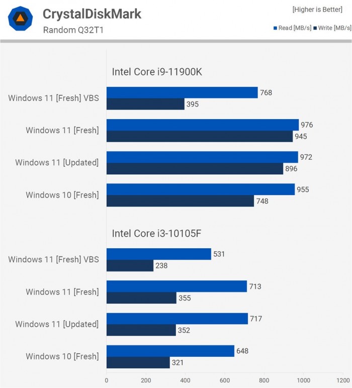 Win11對比Win10提升了哪些 Win11對比Win10的優勢是什么