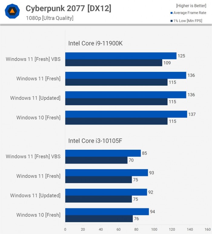 Win11對比Win10提升了哪些 Win11對比Win10的優勢是什么