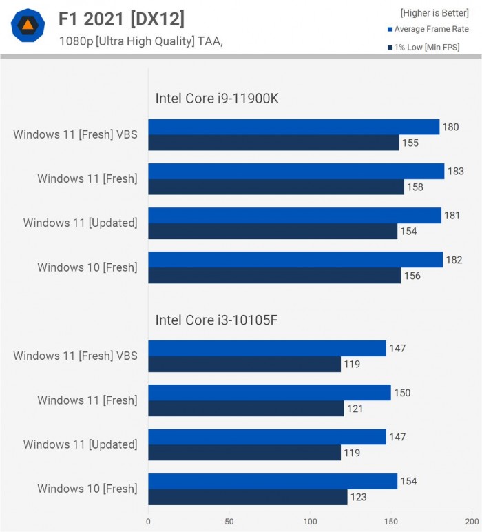 Win11對比Win10提升了哪些 Win11對比Win10的優勢是什么