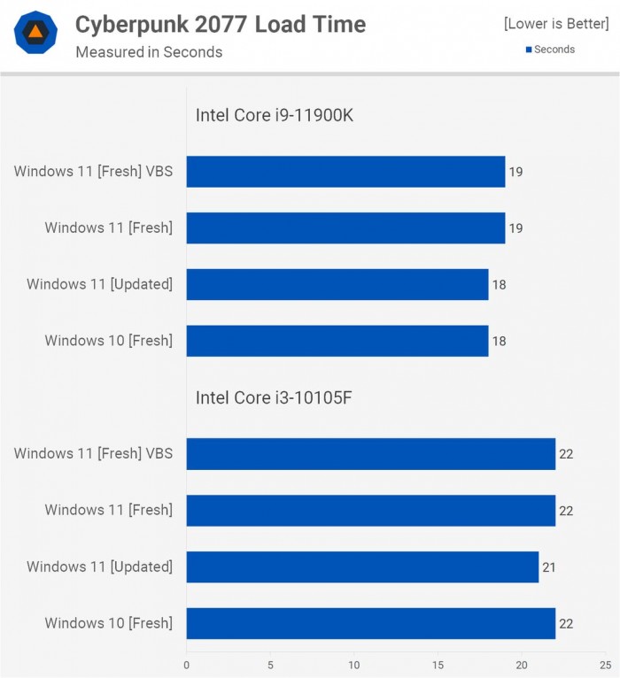 Win11對比Win10提升了哪些 Win11對比Win10的優勢是什么