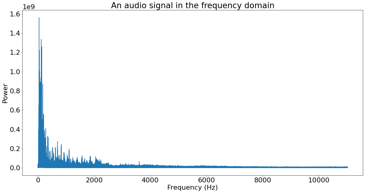 Python使用scipy.fft進行大學經典的傅立葉變換