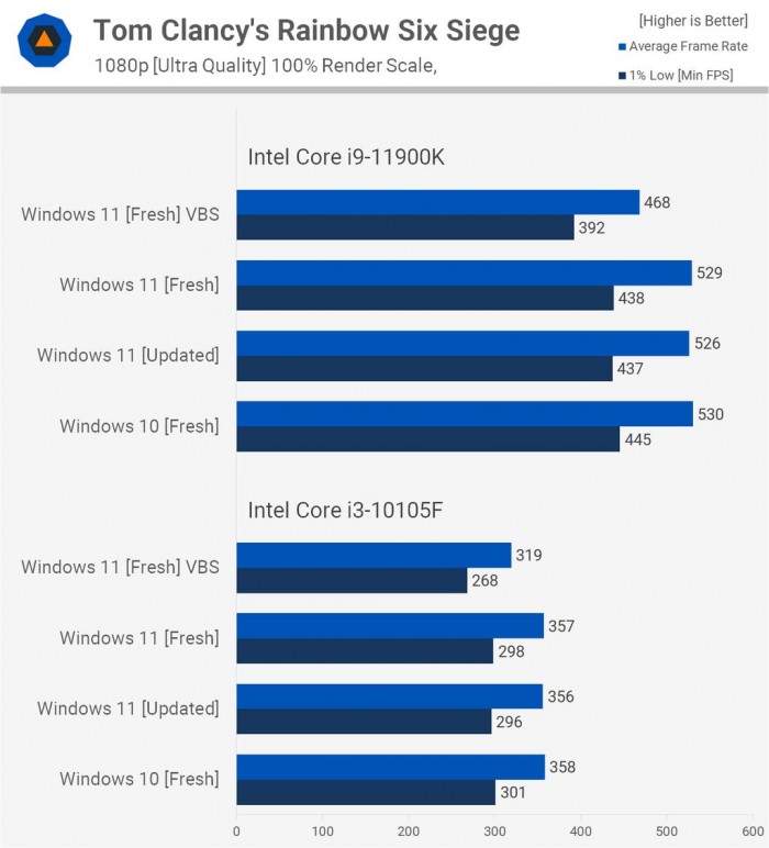 Win11對比Win10提升了哪些 Win11對比Win10的優勢是什么