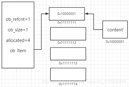 Python源碼解析之List