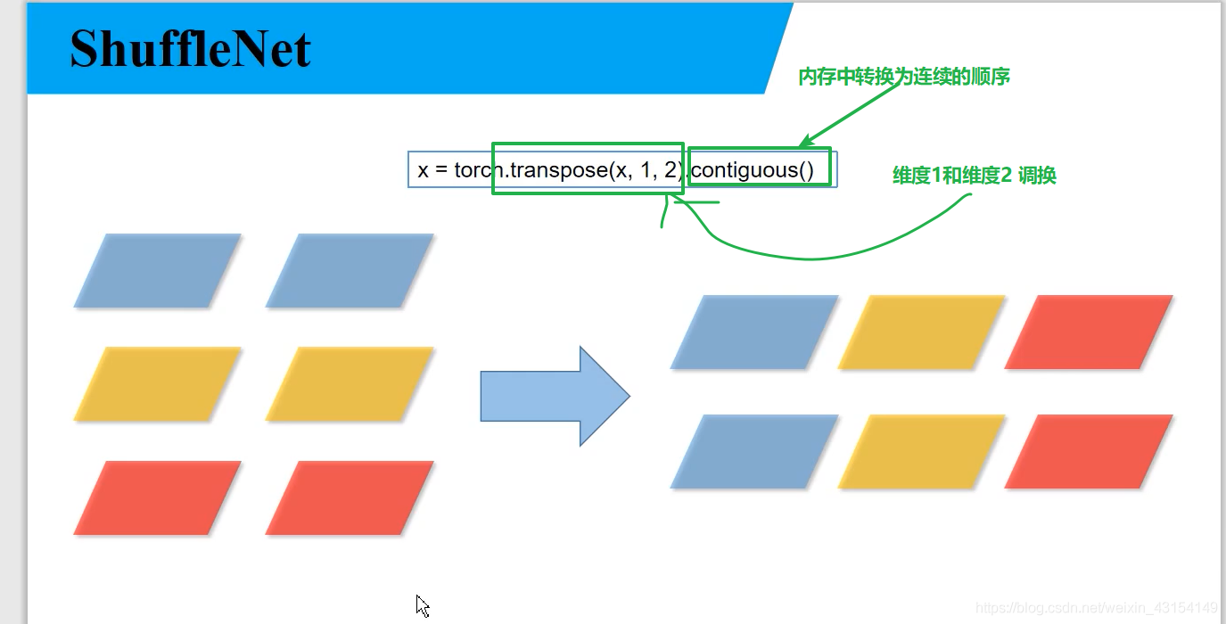 Python深度學習之使用Pytorch搭建ShuffleNetv2