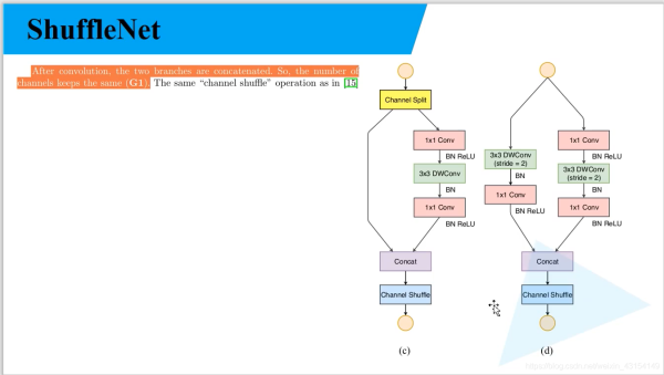 Python深度學習之使用Pytorch搭建ShuffleNetv2