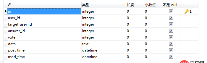 mysql - 問答網站的架構數據庫設計？