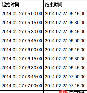 mysql - 怎么生成這個sql表？