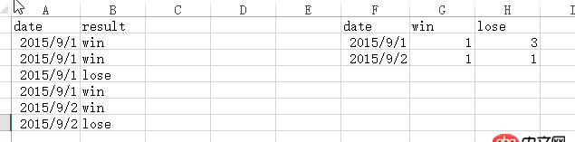mysql - sql 列值作為新表的字段名稱，如何實現？