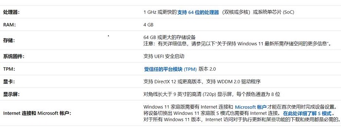 升級Win11需要注意什么 升級Win11需要注意的事項匯總