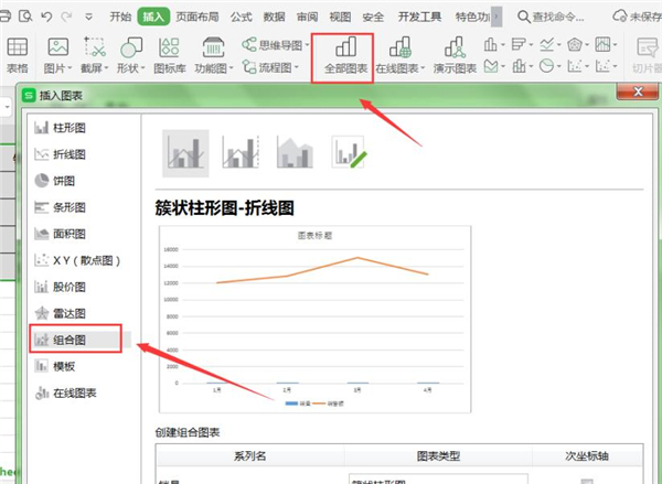 WPS如何制作雙坐標圖表？WPS制作雙坐標圖表方法