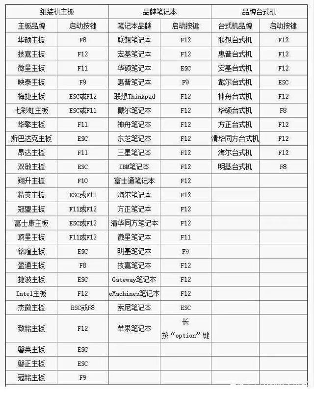 你的電腦無法安裝Windows11怎么辦？教你一個解決方法