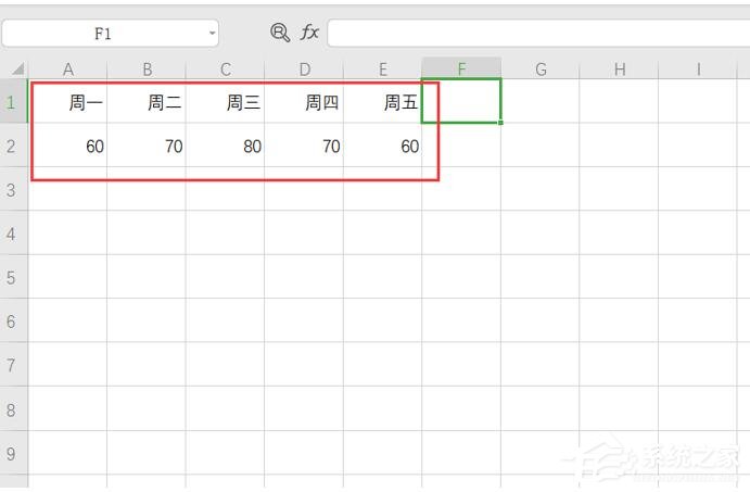 Excel迷你圖在哪里?Excel迷你圖怎么設置
